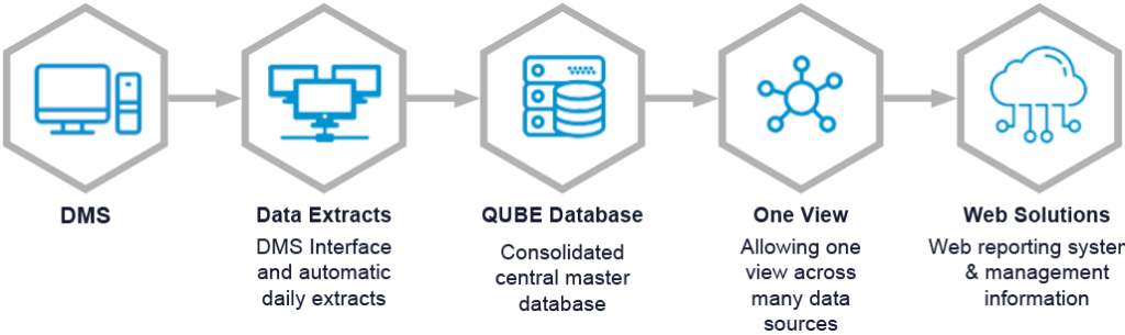 QUBE Data & Marketing diagram